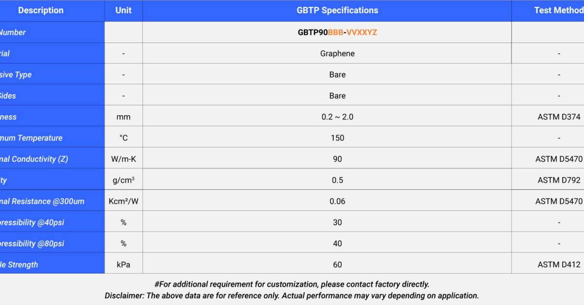 Graphene-Based TIM | Thermal Management