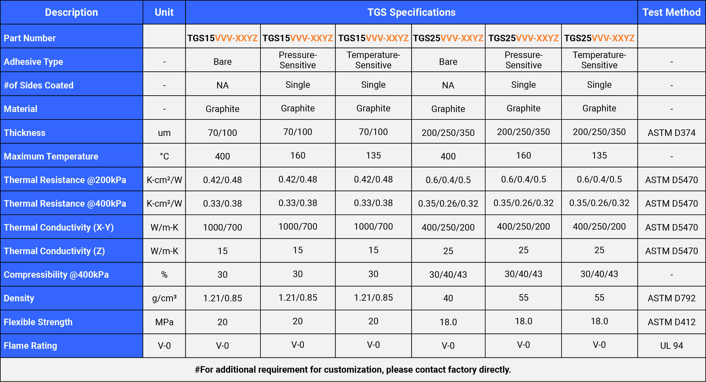 Graphite TIM Graphite Sheet Thermal Management